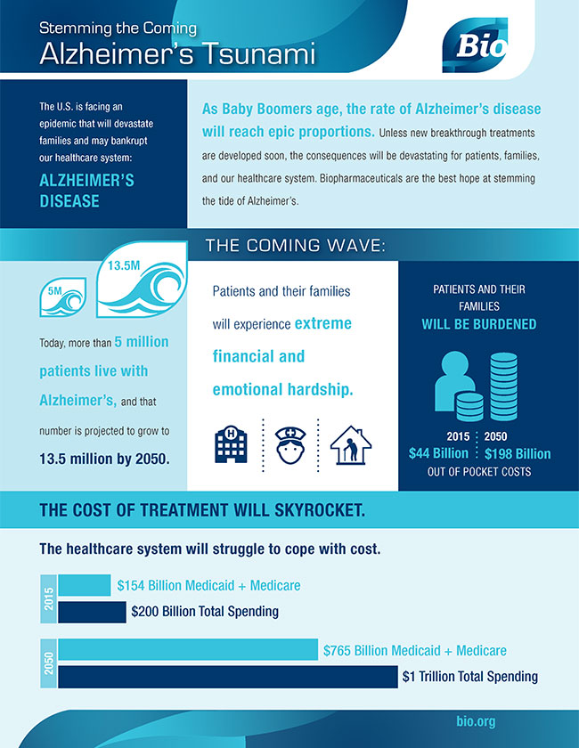 Stemming the Coming Alzheimer's Tsunami