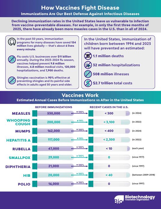 how vaccines fight disease